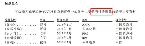 �Ķ��й�������ȥ��Ӫ��18.8�ڣ�TapTap2.9��Ԫ