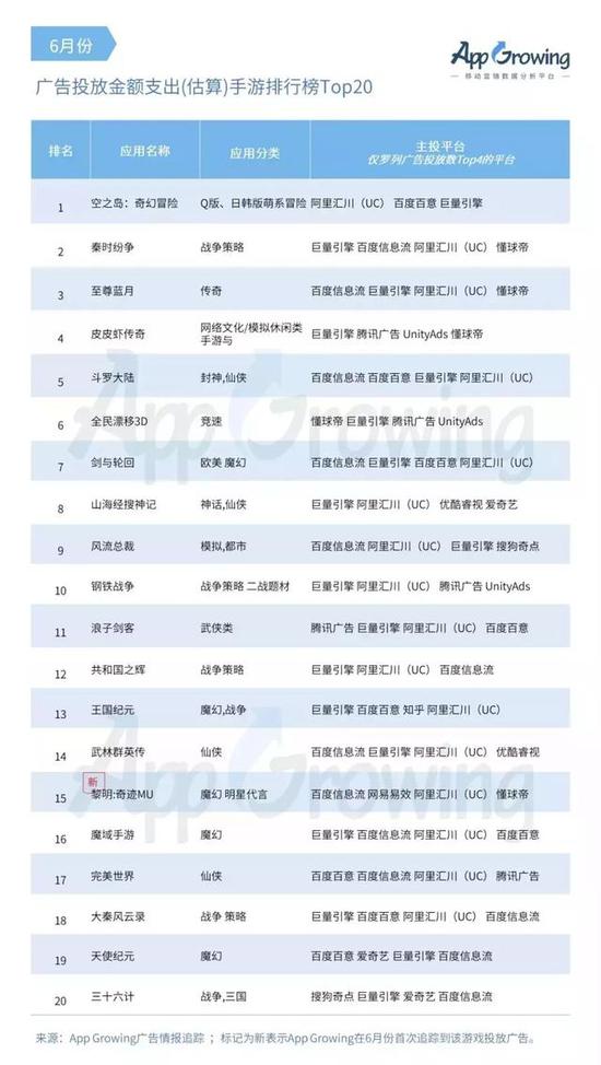 6棺֮ðաͶ