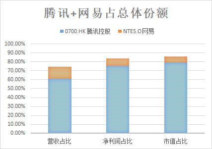 资料来源：富途牛牛