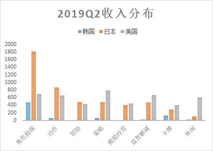 资料来源：Sensor，富途牛牛