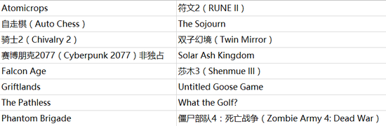 ������Ϸ���ʽ����� ת��Epic��ռ