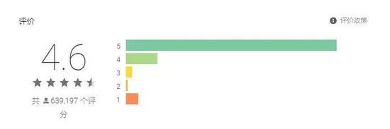 当前Google Play上的评分，比《超级马力欧酷跑》刚上线时的3分好很多了