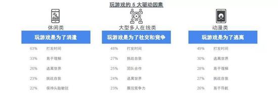 Google棺60%ͨӦ̵귢Ӧ