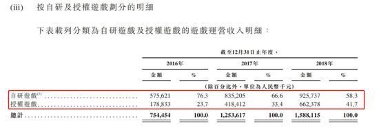 �Ķ��й�������ȥ��Ӫ��18.8�ڣ�TapTap2.9��Ԫ