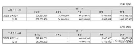 IPȥӪմ9.25ԪPCռ85%