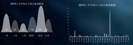 FBϰСϷ棺198624MAU