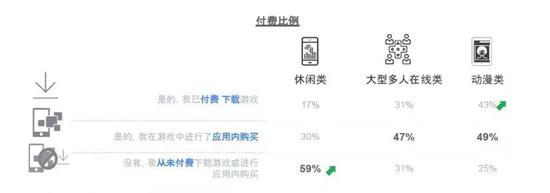 Google棺60%ͨӦ̵귢Ӧ