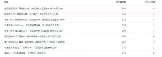 (投放文案也基本打“三国题材”“高晓松力荐”的情怀牌)
