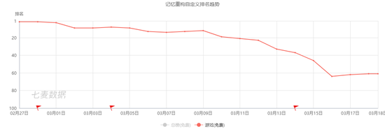 ���һ����Ѱ��2����Ϸ�����������������˵�Ӱ