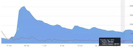 �����ߵ͵ġ�������ҵ��