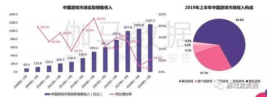 数据来源：伽马数据