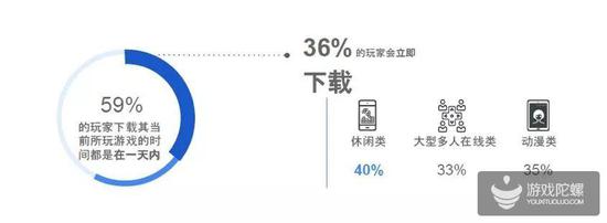 Google棺60%ͨӦ̵귢Ӧ