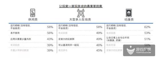 Google棺60%ͨӦ̵귢Ӧ