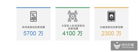 Google棺60%ͨӦ̵귢Ӧ