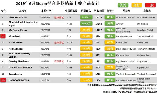 Steam 6α棺۳ɴӮ