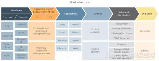 ▲图片来源：Capitalizing on the Opportunities in VR/AR，L.E.K Consulting