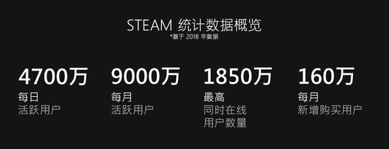 ˭ЩԭðSteamƽ̨
