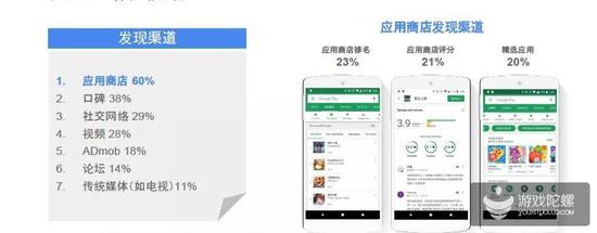Google棺60%ͨӦ̵귢Ӧ