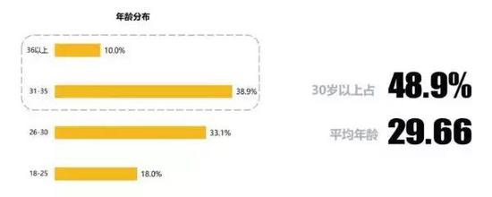 ��Ѷ��Ϸ��ҵ�߱��棺�Ӳ��Ӱ�����Ϊ0