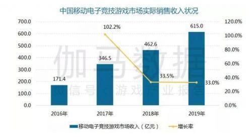 来源：伽马数据