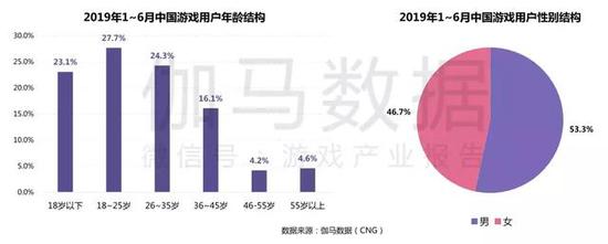 2019Ϸȱ棺ͬ250.0%