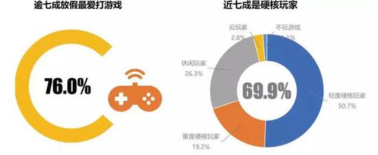 ��Ѷ��Ϸ��ҵ�߱��棺�Ӳ��Ӱ�����Ϊ0