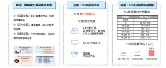  资料来源：中信建投证券