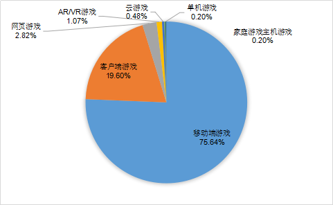 安徽省gdp中各产业占比_内循环 双循环 时间与空间(2)