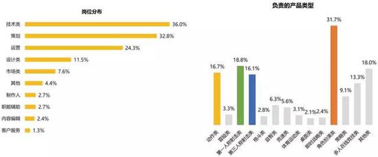 ��Ѷ��Ϸ��ҵ�߱��棺�Ӳ��Ӱ�����Ϊ0