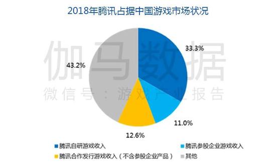 数据来源：伽马数据（CNG）