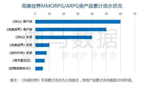 数据来源：伽马数据（CNG）