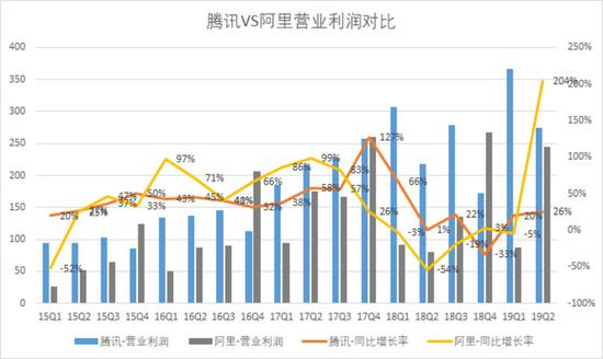数据来源:公司财报、富途证券