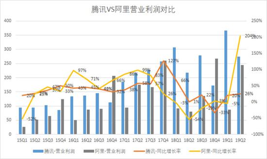 数据来源：公司财报、富途证券