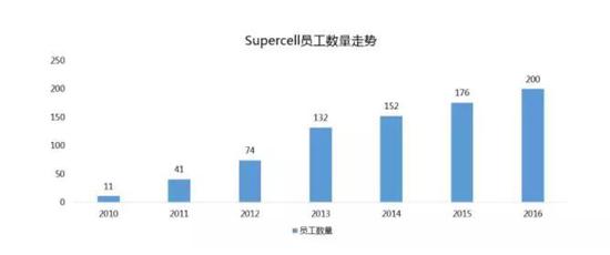 （数据来源：哈佛商学院案例研究）