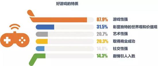 ��Ѷ��Ϸ��ҵ�߱��棺�Ӳ��Ӱ�����Ϊ0