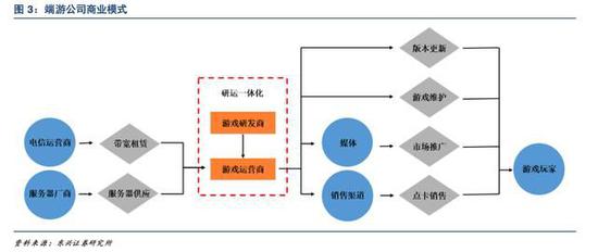 起点运营模式,起点运营模式分析