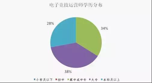 羺Ӫʦҵ棺Ƽѧռ28