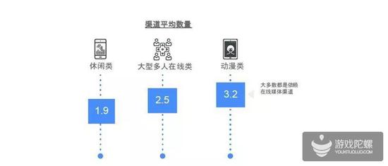 Google棺60%ͨӦ̵귢Ӧ