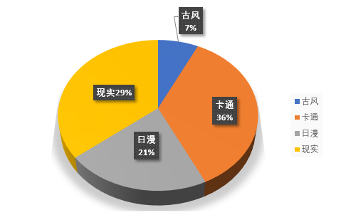 新晋收入榜超一半为RPG 这些游戏都做对了什
