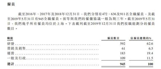 �Ķ��й�������ȥ��Ӫ��18.8�ڣ�TapTap2.9��Ԫ