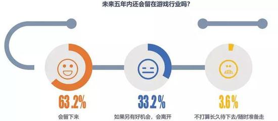 ��Ѷ��Ϸ��ҵ�߱��棺�Ӳ��Ӱ�����Ϊ0