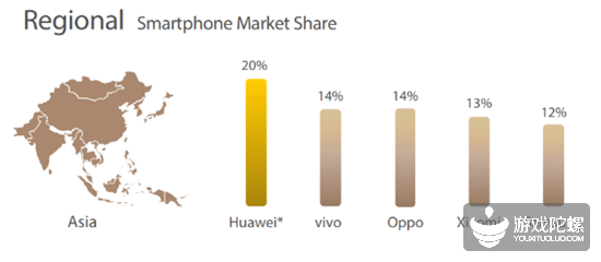 手机品牌全球销排名_2019年全球智能手机出货量排名:前十有7个国产品牌