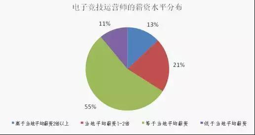 羺Ӫʦҵ棺Ƽѧռ28