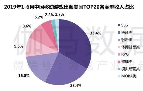 2019Ϸȱ棺ͬ250.0%