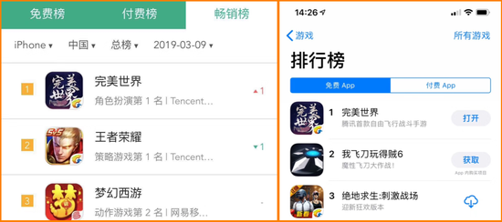 连王者荣耀都被压了一头,完美世界手游有多牛?
