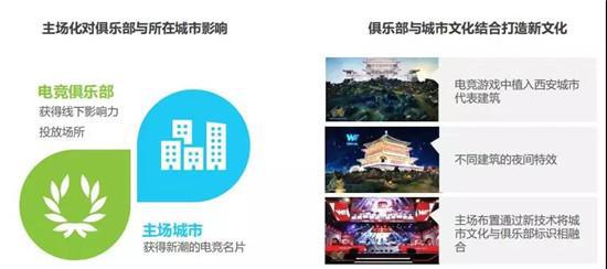 羺û3000Ԫ ռȴ74.8%