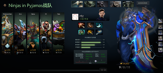 Major第六日:EG锁定直邀,Chaos黑马之旅终结