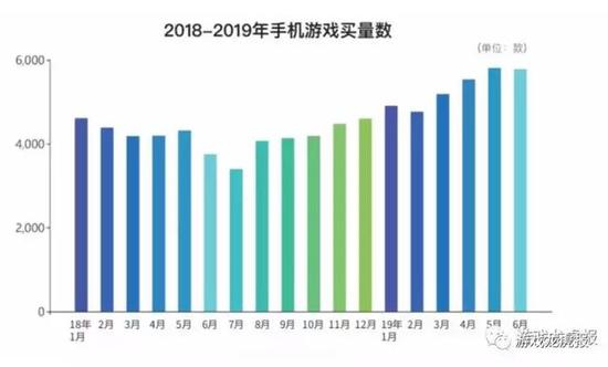 数据来源：热云数据