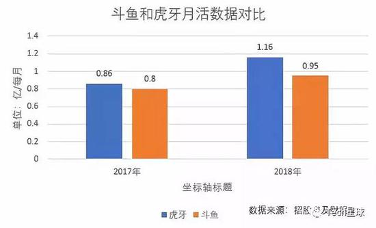 斗鱼营收多元化的想象空间