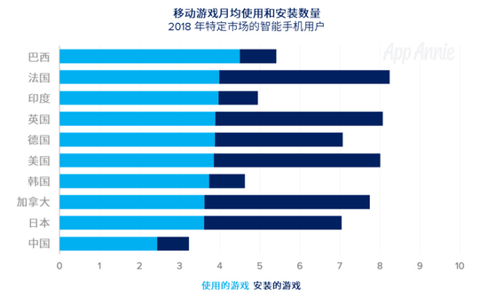 App Annie�������û�֧��������3��